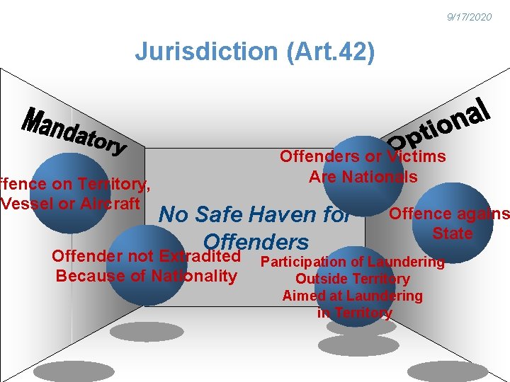 9/17/2020 Jurisdiction (Art. 42) ffence on Territory, Vessel or Aircraft Offenders or Victims Are