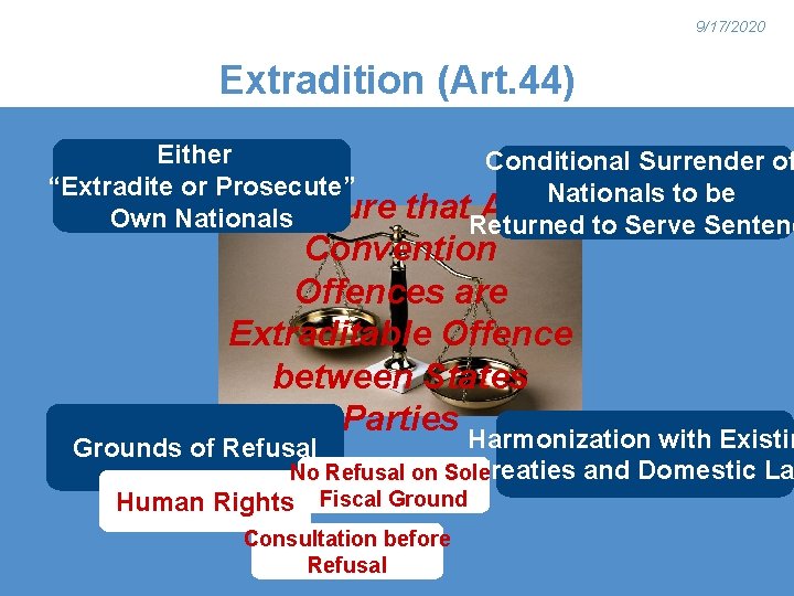 9/17/2020 Extradition (Art. 44) Either “Extradite or Prosecute” Ensure Own Nationals Conditional Surrender of