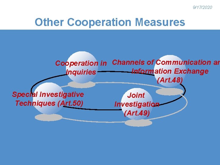 9/17/2020 Other Cooperation Measures Cooperation in Channels of Communication an Information Exchange Inquiries (Art.