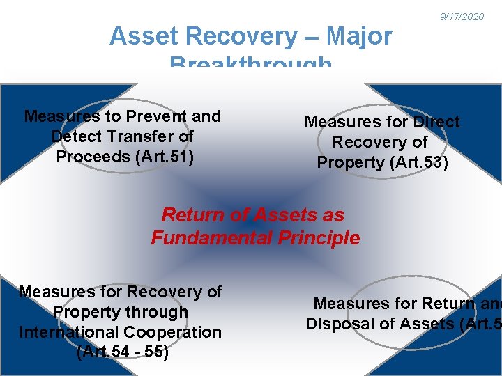 Asset Recovery – Major Breakthrough Measures to Prevent and Detect Transfer of Proceeds (Art.