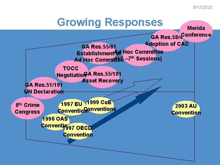 9/17/2020 Growing Responses Merida GA Res. 58/4 Conference Adoption of CAC GA Res. 55/61