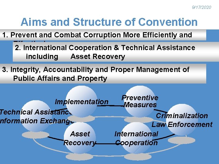 9/17/2020 Aims and Structure of Convention 1. Prevent and Combat Corruption More Efficiently and