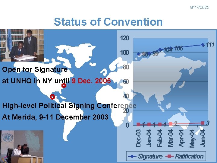 9/17/2020 Status of Convention Open for Signature at UNHQ in NY until 9 Dec.