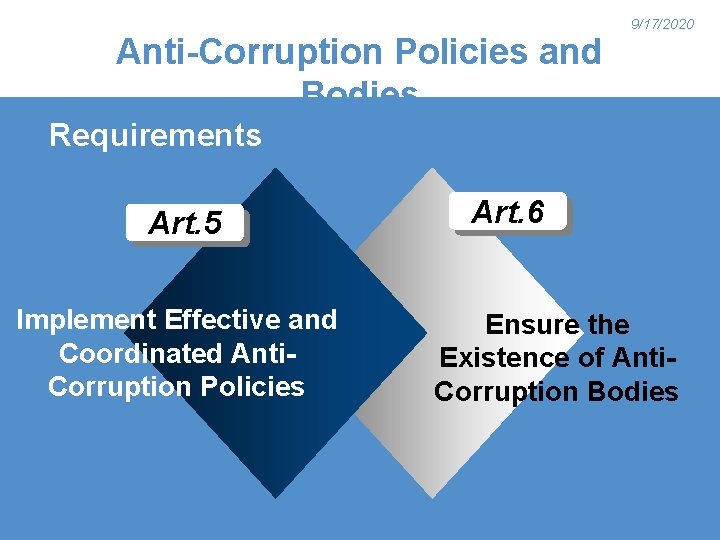 Anti-Corruption Policies and Bodies 9/17/2020 Requirements Art. 5 Implement Effective and Coordinated Anti. Corruption