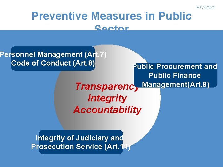 Preventive Measures in Public Sector Personnel Management (Art. 7) Code of Conduct (Art. 8)