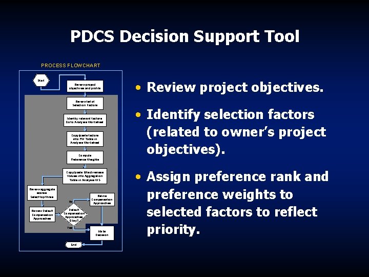 PDCS Decision Support Tool PROCESS FLOWCHART Start Review project objectives and profile Review list