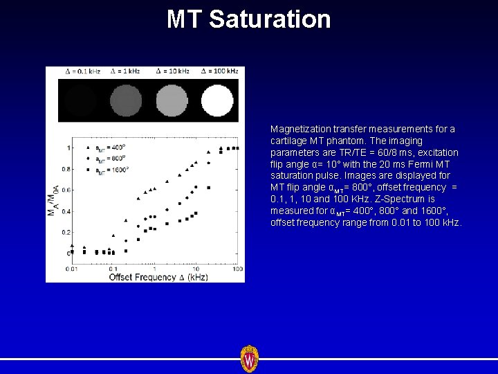 MT Saturation Magnetization transfer measurements for a cartilage MT phantom. The imaging parameters are