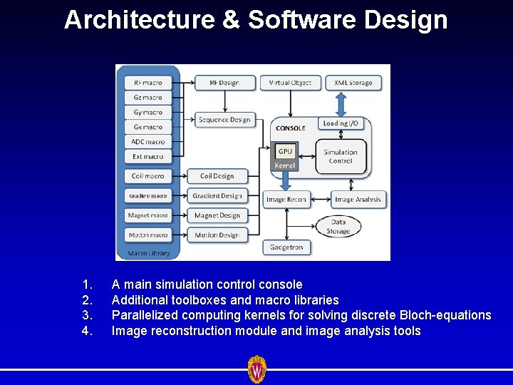 Architecture & Software Design 1. 2. 3. 4. A main simulation control console Additional