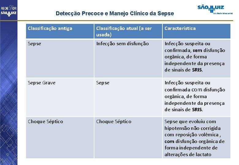 Detecção Precoce e Manejo Clínico da Sepse Classificação antiga Classificação atual (a ser usada)