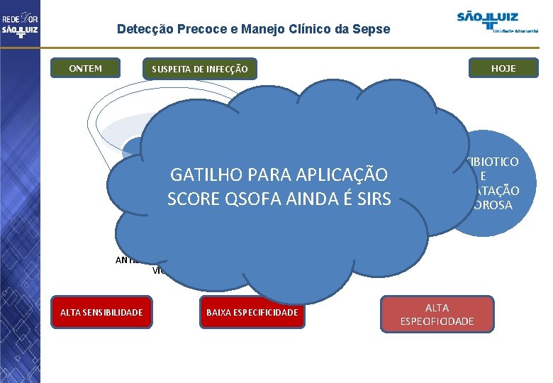 Detecção Precoce e Manejo Clínico da Sepse SUSPEITA DE INFECÇÃO ONTEM R S HOJE