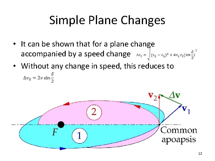 Simple Plane Changes • It can be shown that for a plane change accompanied Simple Plane Changes • It can be shown that for a plane change accompanied