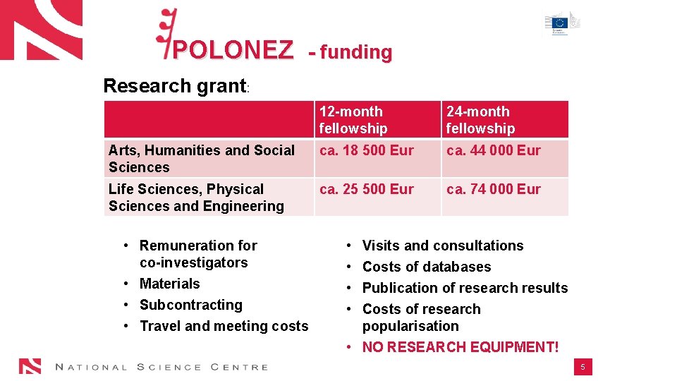 POLONEZ - funding Research grant: 12 -month fellowship 24 -month fellowship Arts, Humanities and