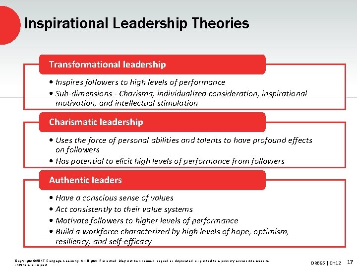 Inspirational Leadership Theories Transformational leadership • Inspires followers to high levels of performance •