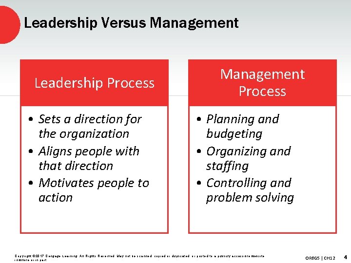 Leadership Versus Management Leadership Process • Sets a direction for the organization • Aligns