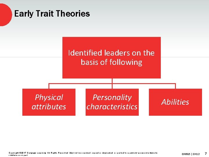 Early Trait Theories Identified leaders on the basis of following Physical attributes Personality characteristics