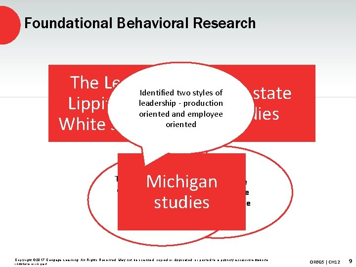 Foundational Behavioral Research The Lewin, Identified two styles. Ohio of state leadership - production