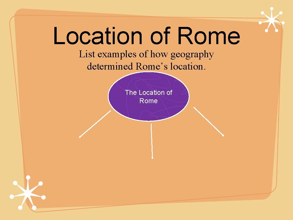 Location of Rome List examples of how geography determined Rome’s location. The Location of