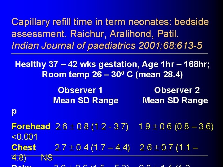 Capillary refill time in term neonates: bedside assessment. Raichur, Aralihond, Patil. Indian Journal of