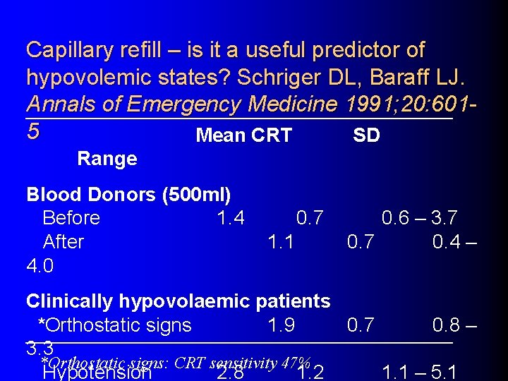 Capillary refill – is it a useful predictor of hypovolemic states? Schriger DL, Baraff