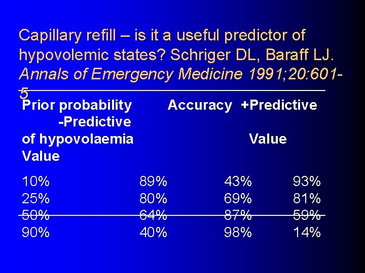 Capillary refill – is it a useful predictor of hypovolemic states? Schriger DL, Baraff