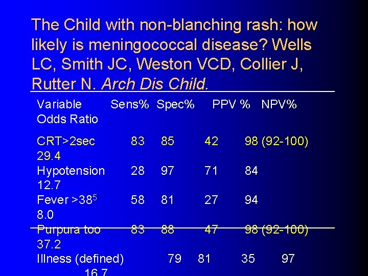 The Child with non-blanching rash: how likely is meningococcal disease? Wells LC, Smith JC,