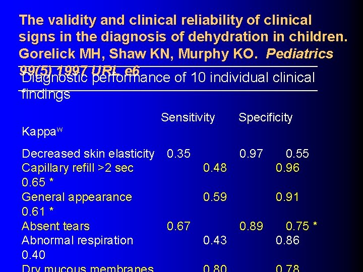 The validity and clinical reliability of clinical signs in the diagnosis of dehydration in