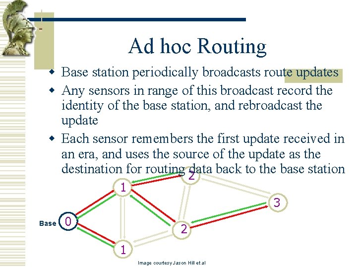 Ad hoc Routing w Base station periodically broadcasts route updates w Any sensors in