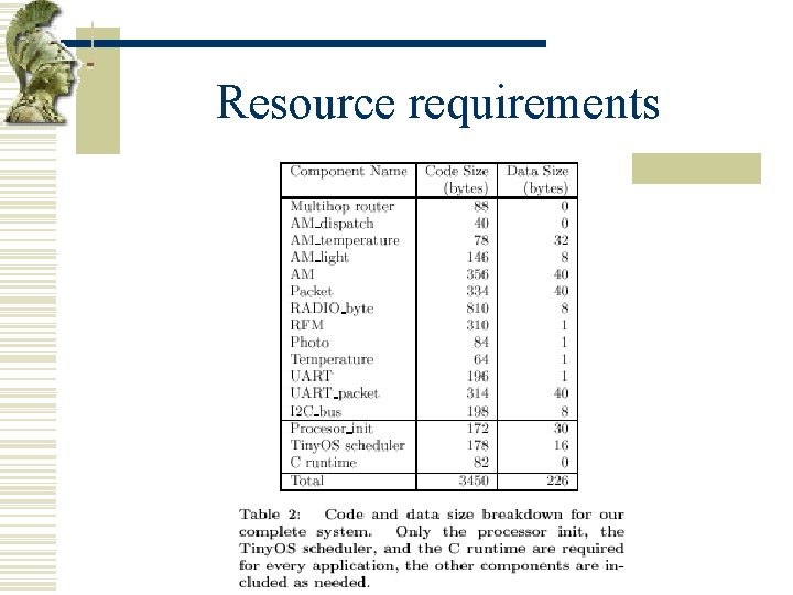 Resource requirements 