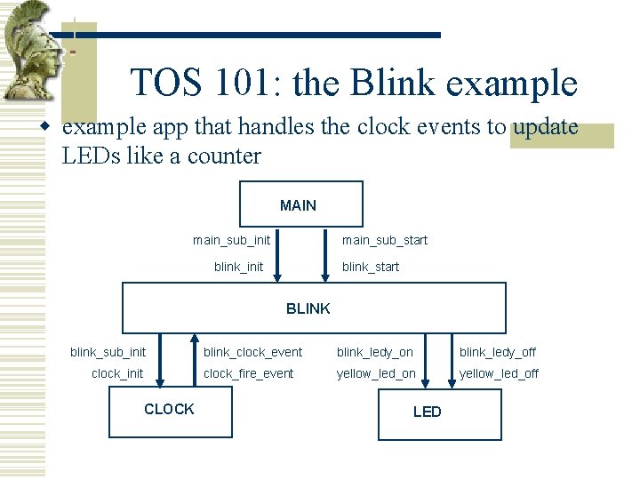 TOS 101: the Blink example w example app that handles the clock events to