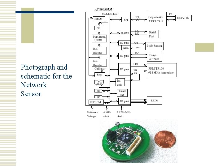 Photograph and schematic for the Network Sensor 