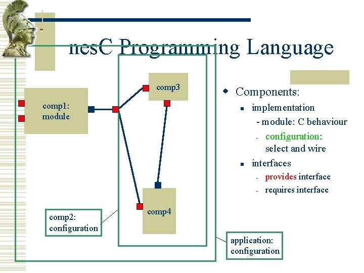 nes. C Programming Language comp 3 comp 1: module w Components: n n implementation