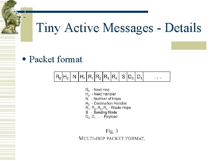 Tiny Active Messages - Details w Packet format 