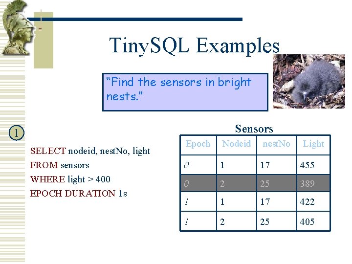 Tiny. SQL Examples “Find the sensors in bright nests. ” Sensors 1 SELECT nodeid,