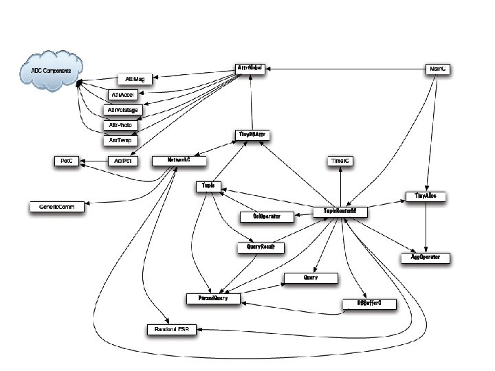 Component Diagram 