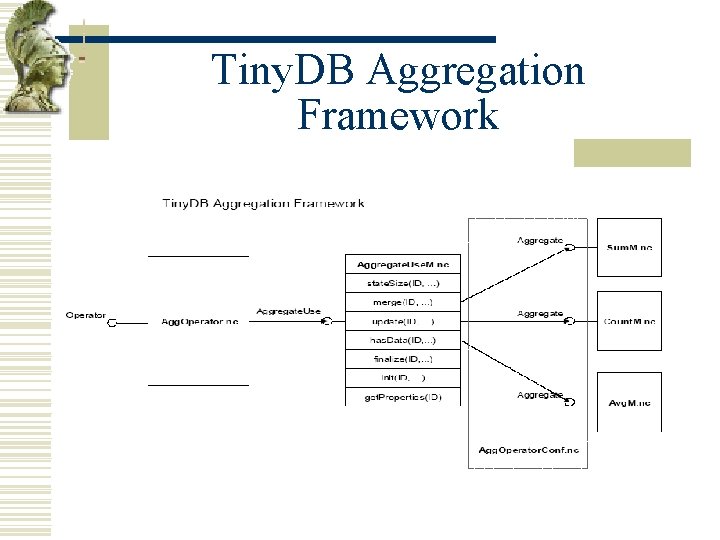 Tiny. DB Aggregation Framework 