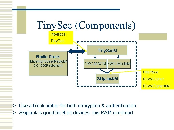 Tiny. Sec (Components) Interface: Tiny. Sec. M Radio Stack [Mica. High. Speed. Radio. M/