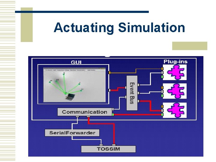 Actuating Simulation 