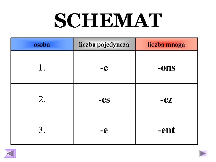 SCHEMAT osoba liczba pojedyncza liczba mnoga 1. -e -ons 2. -es -ez 3. -e