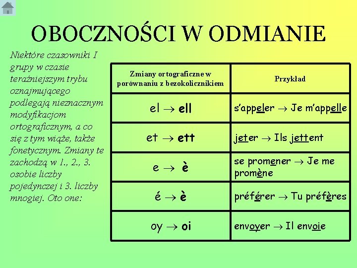 OBOCZNOŚCI W ODMIANIE Niektóre czasowniki I grupy w czasie teraźniejszym trybu oznajmującego podlegają nieznacznym