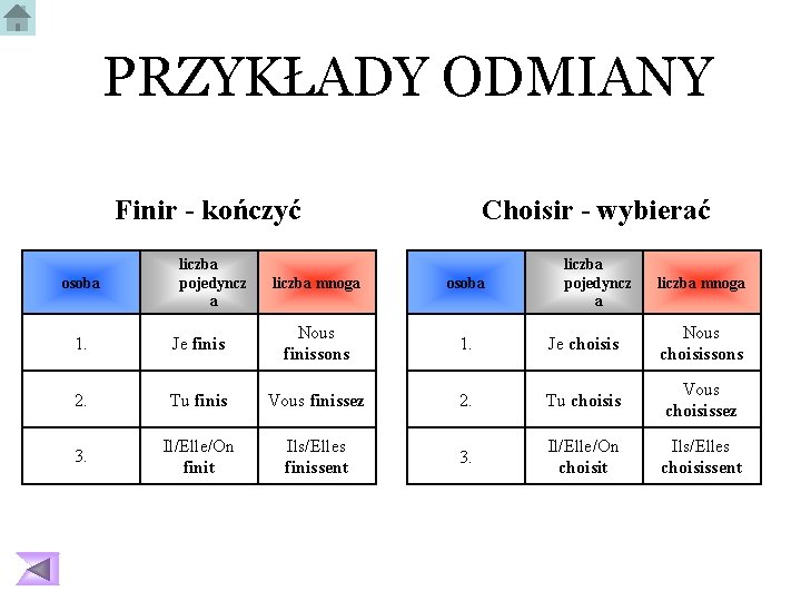 PRZYKŁADY ODMIANY Finir - kończyć osoba liczba pojedyncz a Choisir - wybierać liczba mnoga