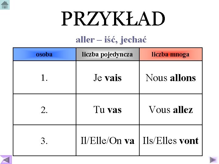 PRZYKŁAD aller – iść, jechać osoba liczba pojedyncza liczba mnoga 1. Je vais Nous