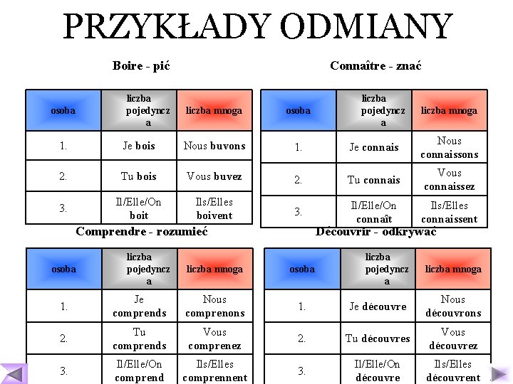 PRZYKŁADY ODMIANY Boire - pić osoba liczba pojedyncz a Connaître - znać liczba mnoga