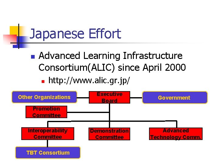 Japanese Effort n Advanced Learning Infrastructure Consortium(ALIC) since April 2000 n http: //www. alic.