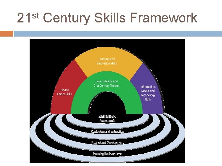 21 st Century Skills Framework 21 st Century Skills Framework