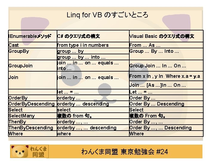 Linq For Vb Http Mnow Wankuma Com Http