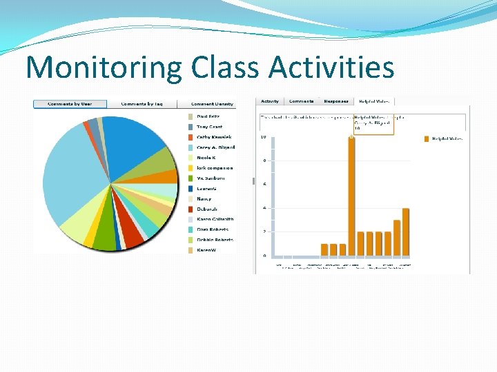 Monitoring Class Activities Monitoring Class Activities