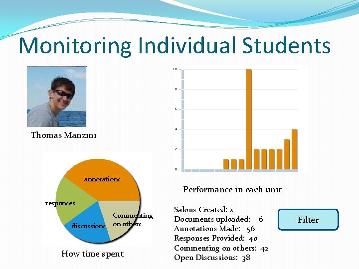 Monitoring Individual Students Thomas Manzini annotations Performance in each unit responses discussions Commenting on Monitoring Individual Students Thomas Manzini annotations Performance in each unit responses discussions Commenting on