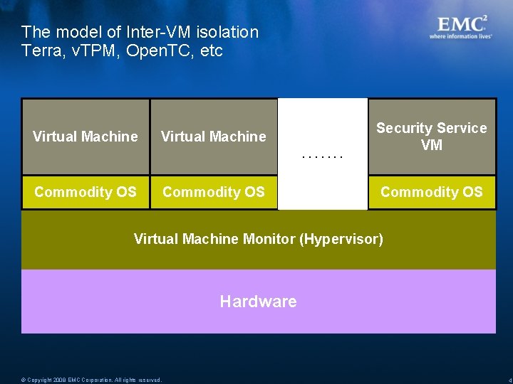 The model of Inter-VM isolation Terra, v. TPM, Open. TC, etc Virtual Machine. . The model of Inter-VM isolation Terra, v. TPM, Open. TC, etc Virtual Machine. .
