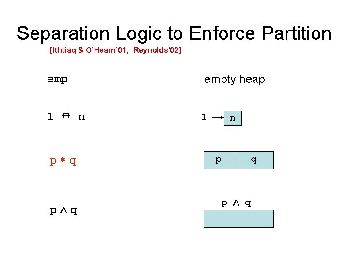 Separation Logic to Enforce Partition [Ithtiaq & O’Hearn’ 01, Reynolds’ 02] emp l n