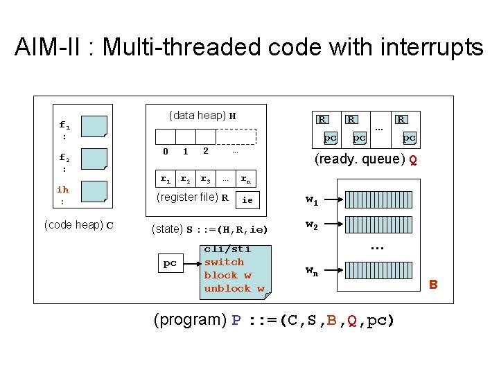 AIM-II : Multi-threaded code with interrupts (data heap) H f 1 : f 2